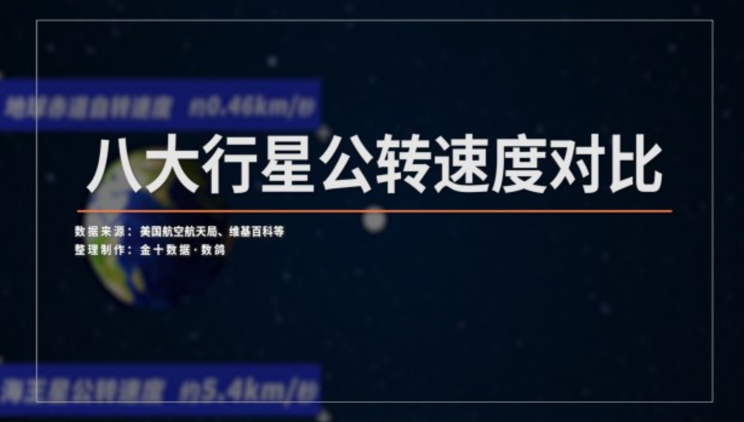 八大行星公转速度分别是多少?比比看谁最快!哔哩哔哩bilibili