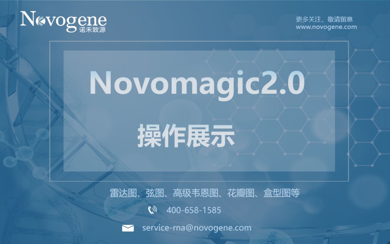 转录组云平台Novomagic2.0小工具分析模块演示(readcount转FPKM/TPM、盒型图、火山图、雷达图、弦图、花瓣图、高级韦恩图等)哔哩哔哩bilibili