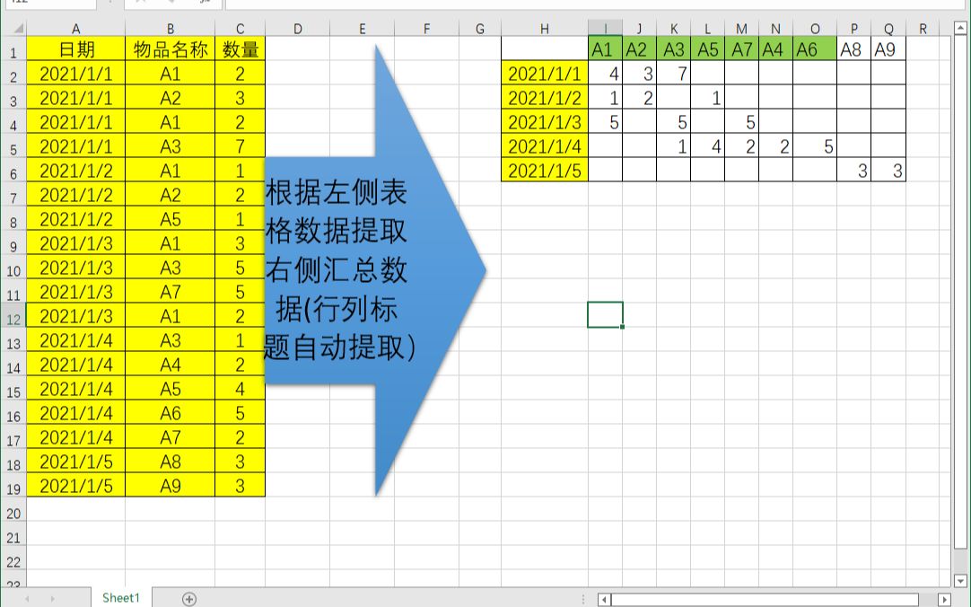 Excel vba字典应用案例五:提取规定格式数据(方法一)哔哩哔哩bilibili