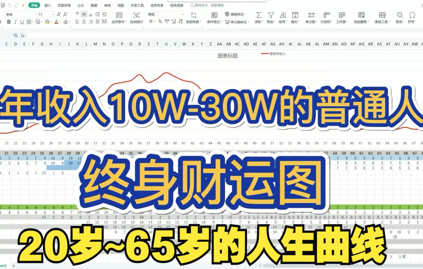 年收入10W30W的普通人终身财运图、20岁~65岁的人生曲线详解哔哩哔哩bilibili