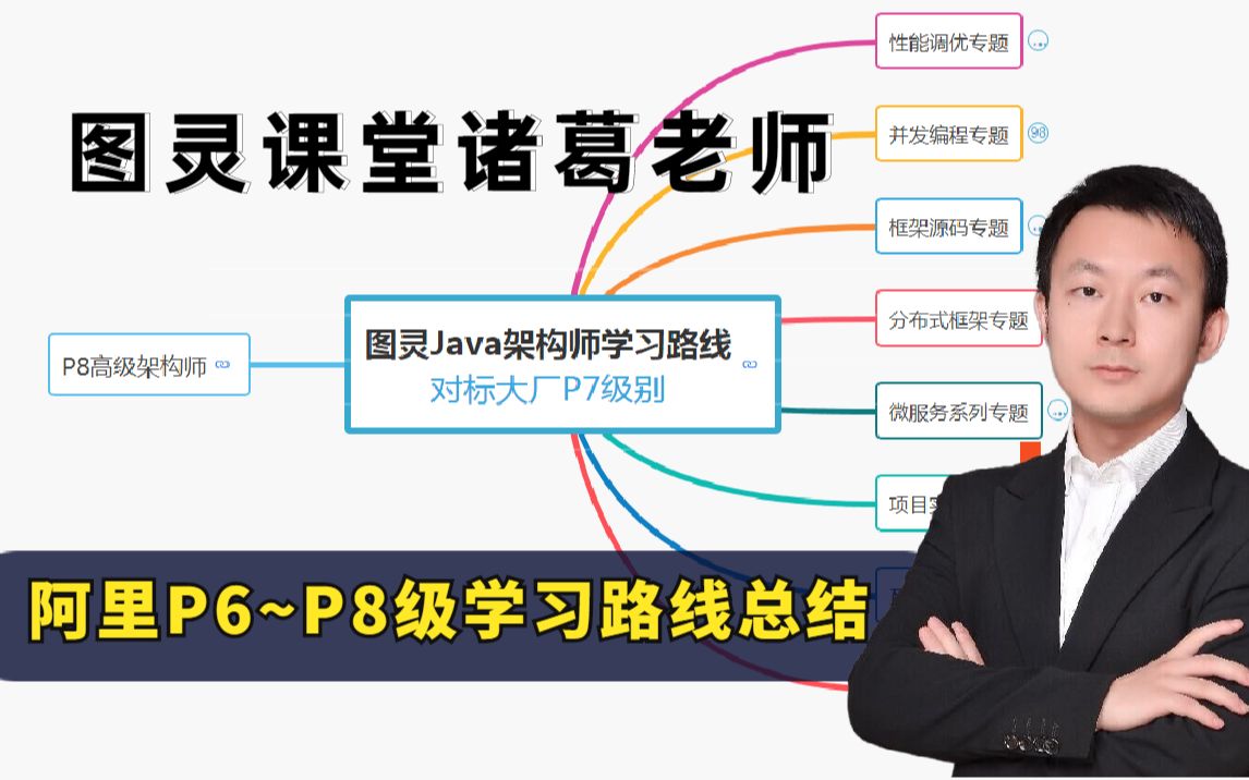 图灵学院诸葛老师阿里P6~P8级别的JAVA架构师成长路线总结全86集(2021面试大厂必备)哔哩哔哩bilibili