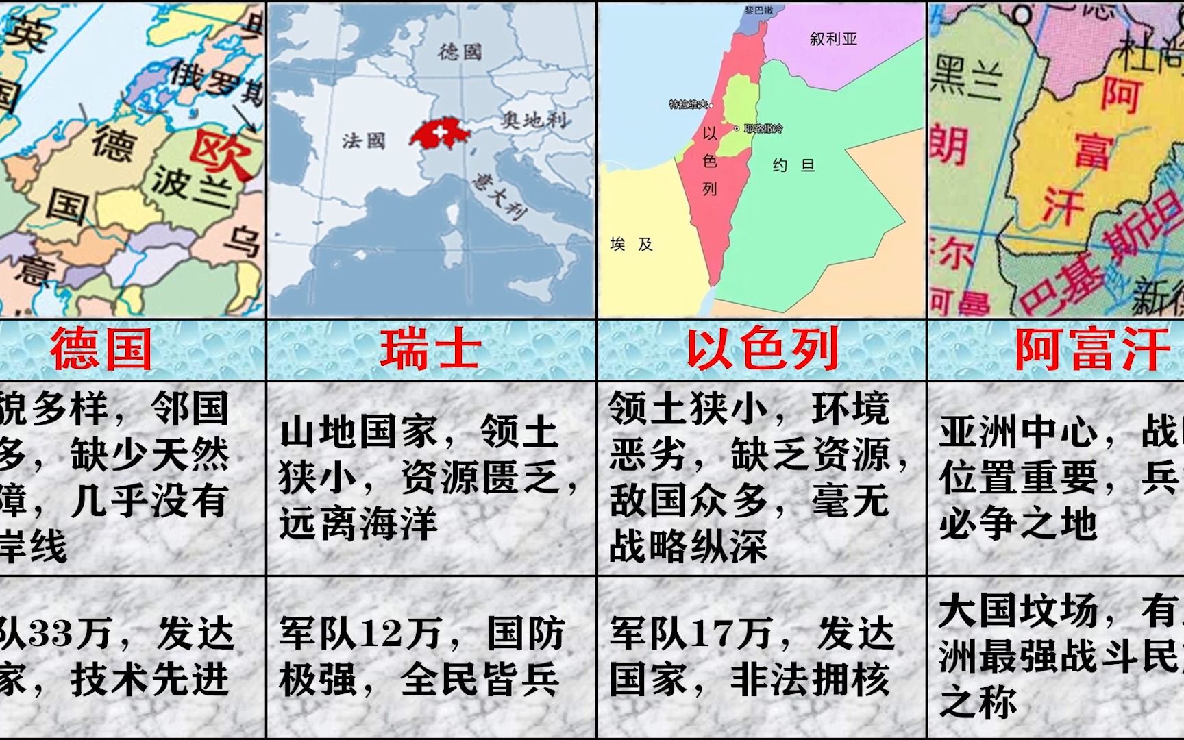 [图]明明地理位置很差，但实力却很强的12个国家