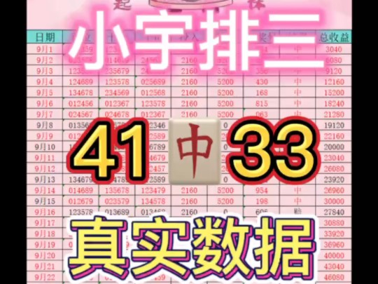 小宇排三推荐 今日排三预测 今日排三预选分析 每日排列三预测每日排列三推荐 每日排列三预选分析 每日排列三分享 个人分析 绝对稳定!哔哩哔哩bilibili