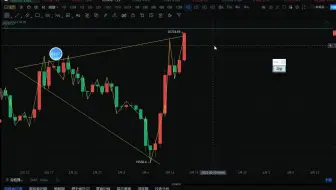 比特币强势突破 多头盛宴是否来临？