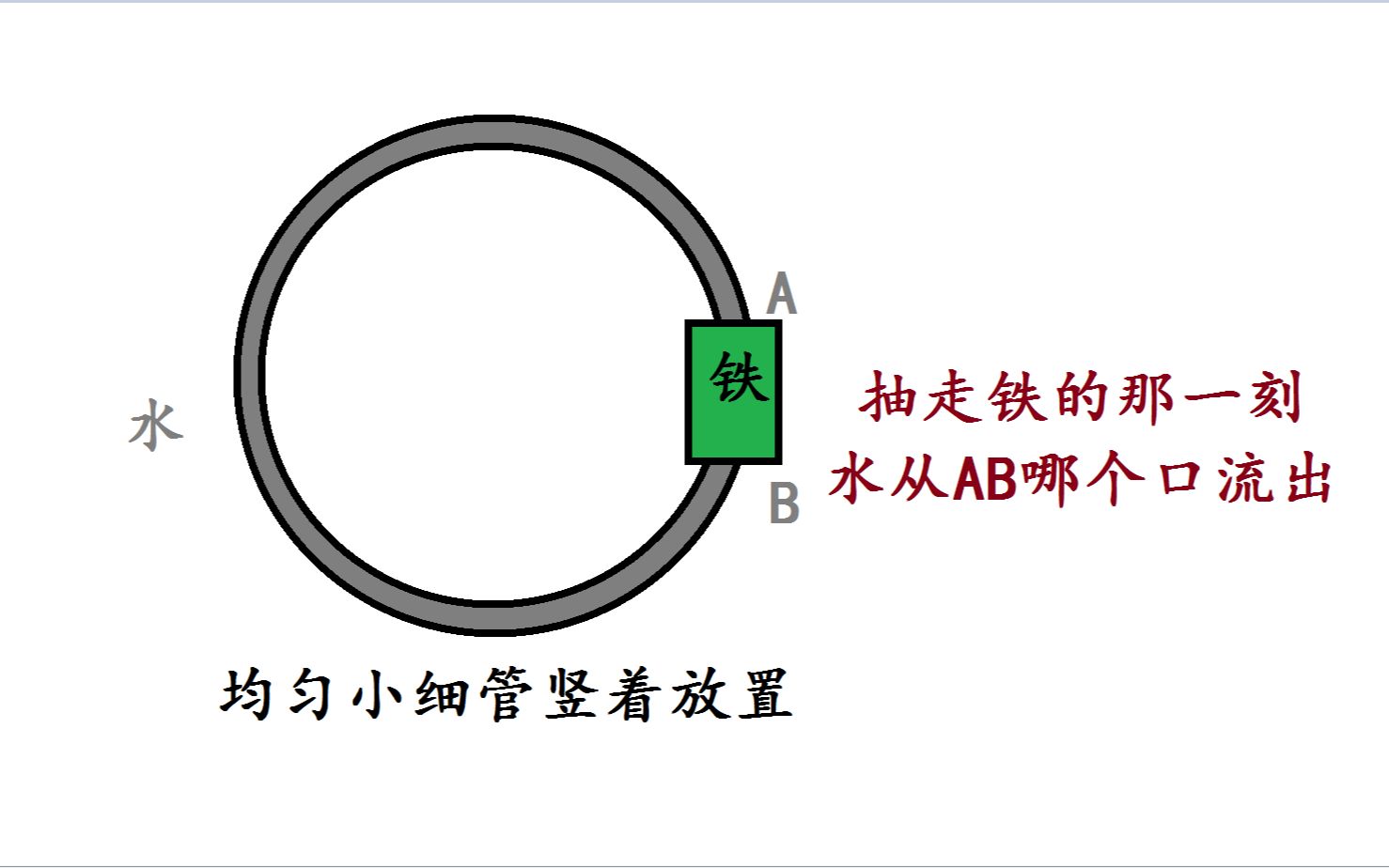 趣味物理题:水从AB两个口哪里流出来?哔哩哔哩bilibili