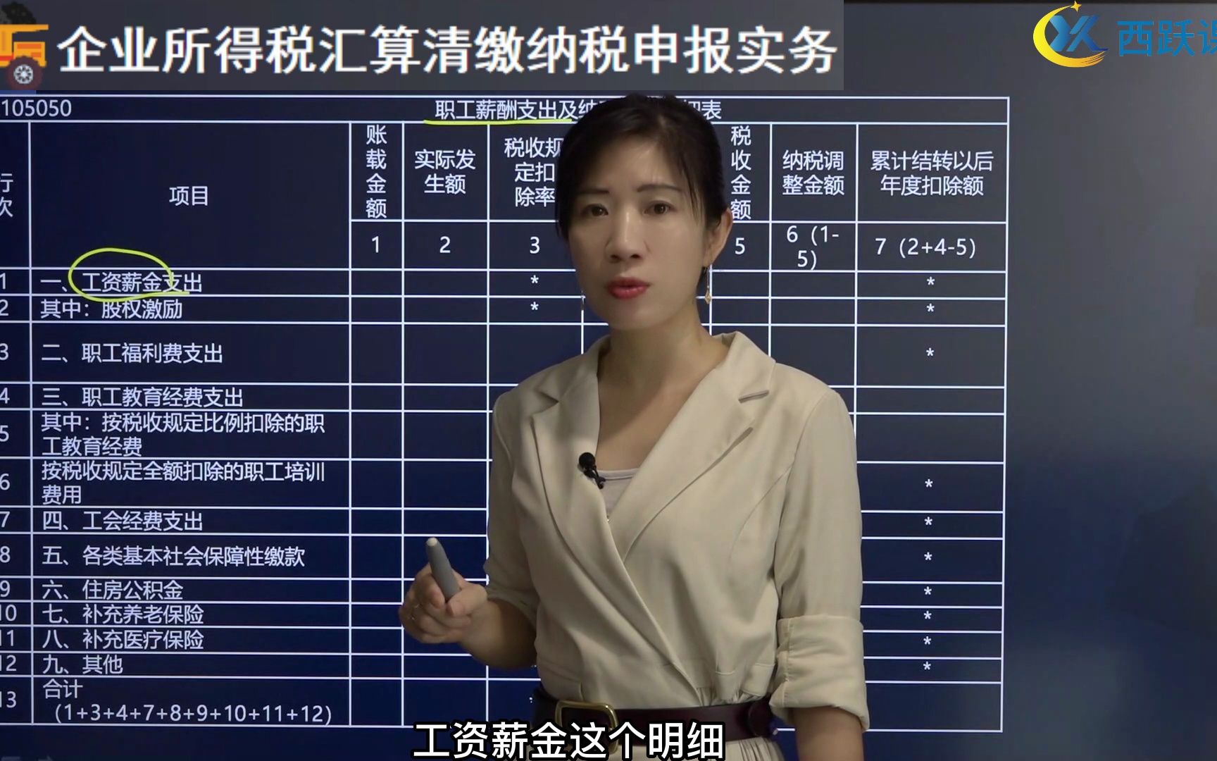 [图]2023年最新版【企业所得税汇算清缴】A105050 职工薪酬支出纳税调整明细表