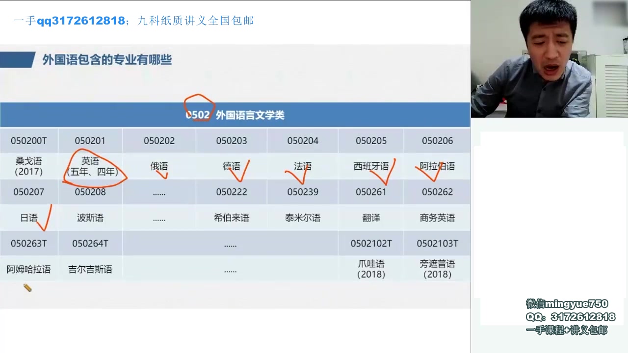 [图]2021张雪峰高考志愿填报03专业介绍（完结）