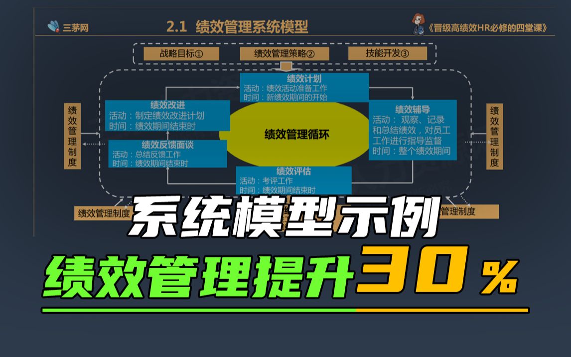 95%的HR都不知道绩效管理提升的秘籍,三茅网为你揭秘!哔哩哔哩bilibili