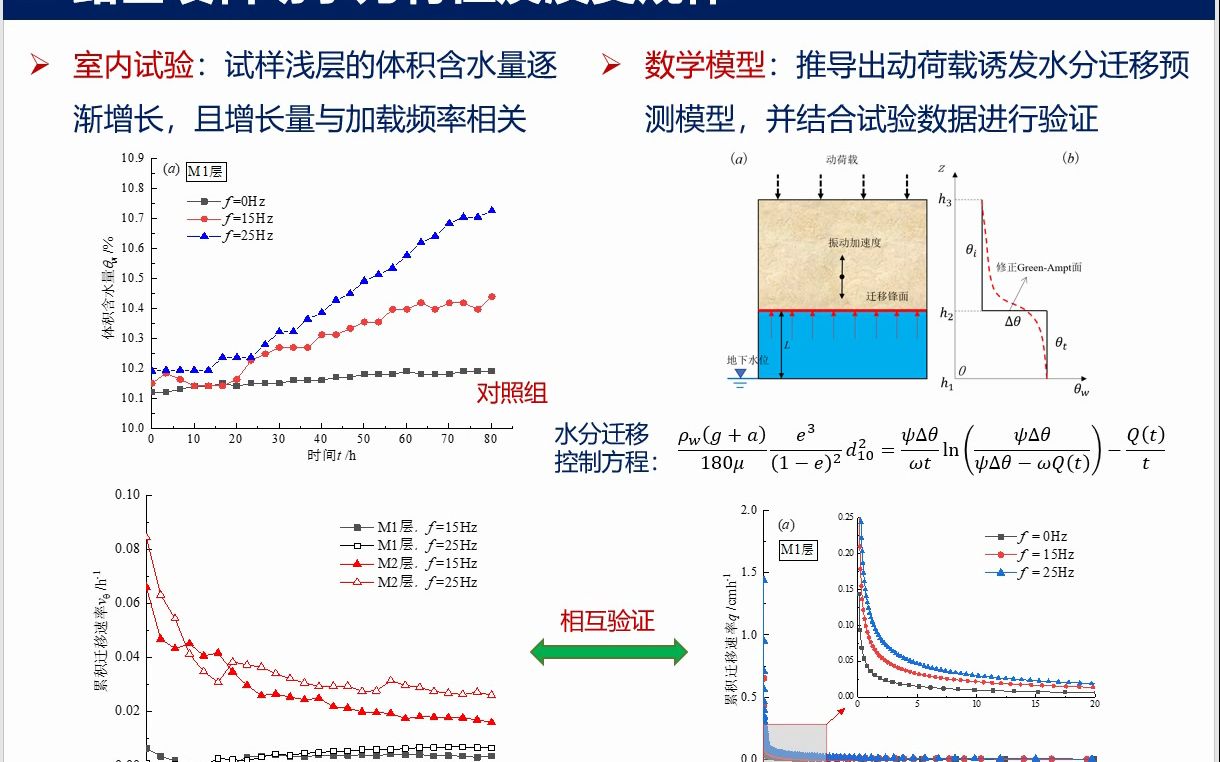 交通荷载下土石路基翻浆冒泥病害孕育与致灾机制哔哩哔哩bilibili