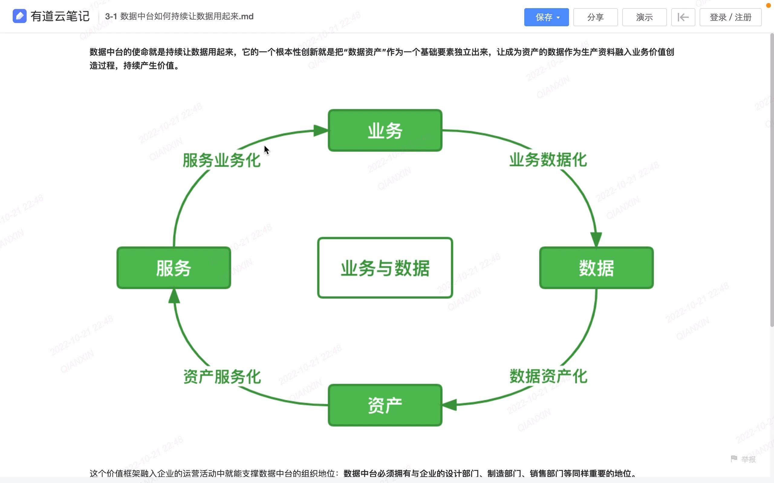 [图]3-1 数据中台持续让数据用起来的价值框架