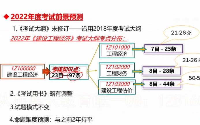 [图]【经济必看必过】2022一建经济-面授精讲-梅世强-葵花宝典-看之经济必过【有讲义】