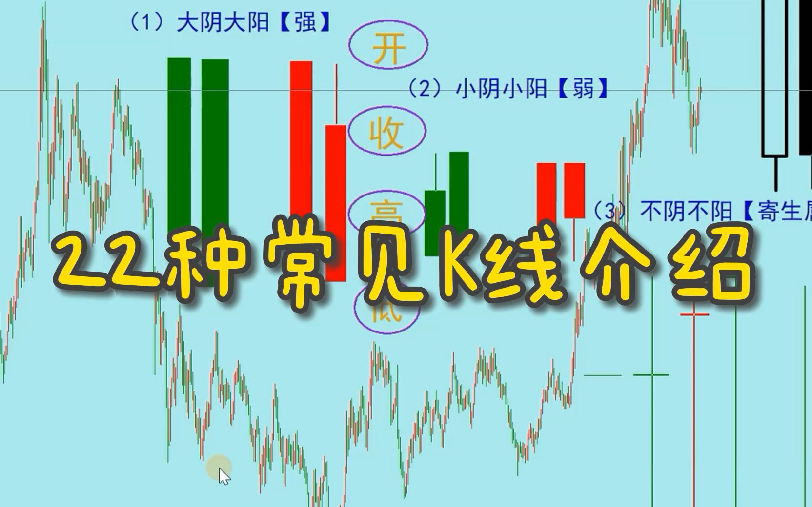 基础知识第四集:22种常见K线介绍哔哩哔哩bilibili