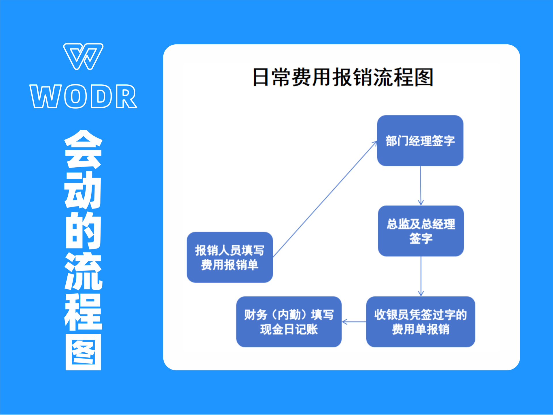 制作可以随意拖拽移动的流程图哔哩哔哩bilibili