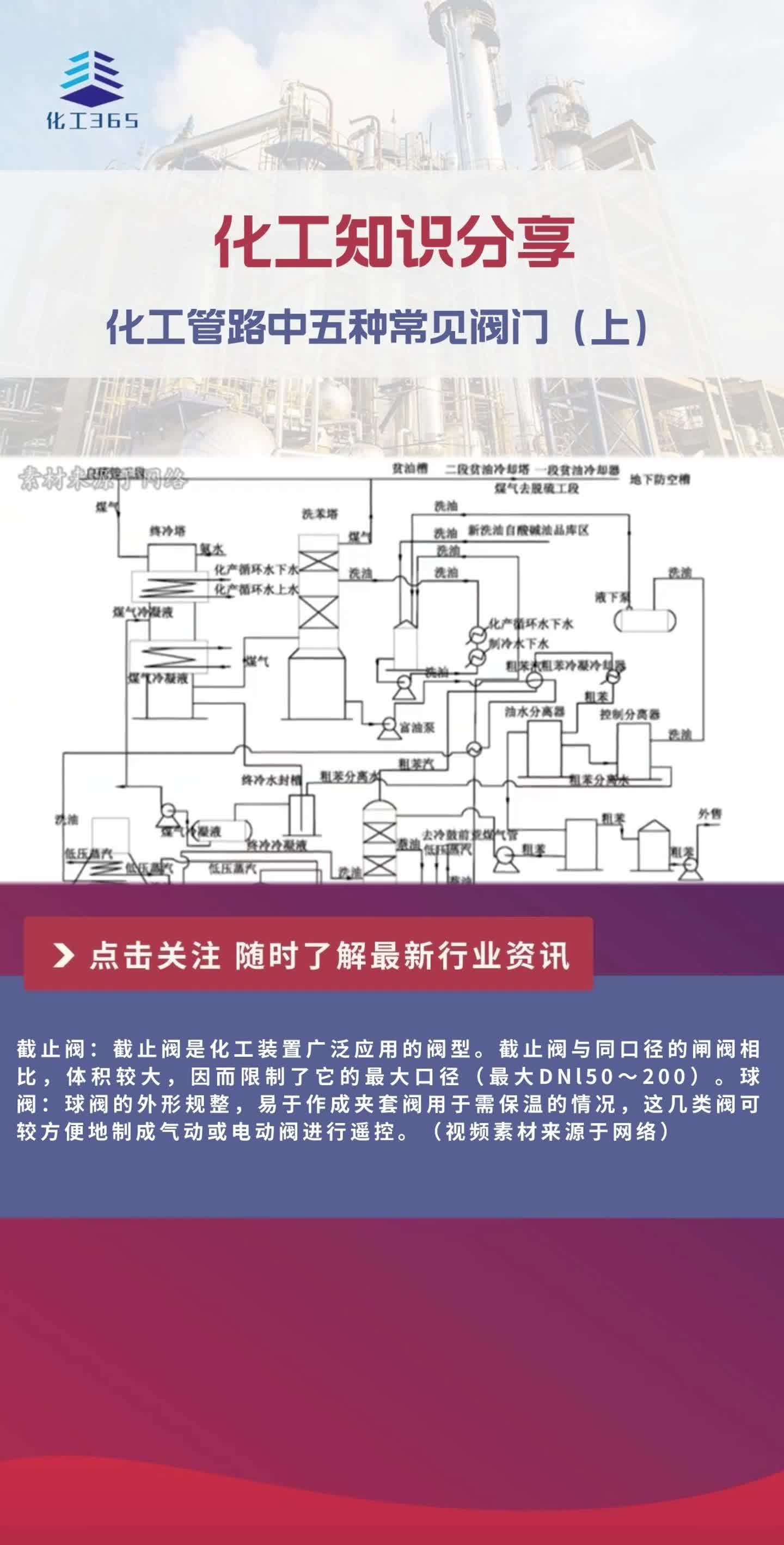 【化工知识分享】化工管道中五种常见阀门你认识几种?哔哩哔哩bilibili