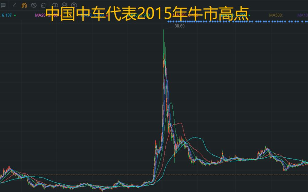 蚂蚁金服上市之日,也是牛市快到巅峰之时,为什么?哔哩哔哩bilibili