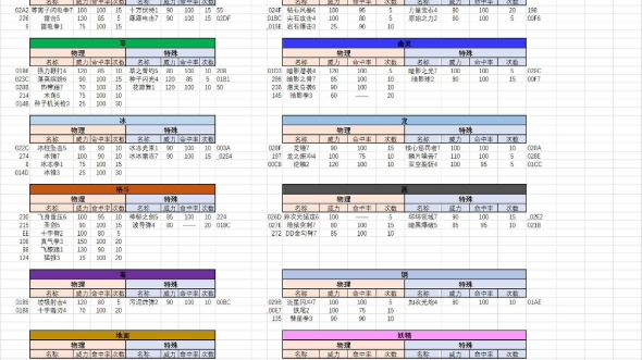 口袋妖怪究极绿宝石小智版必备最佳金手指