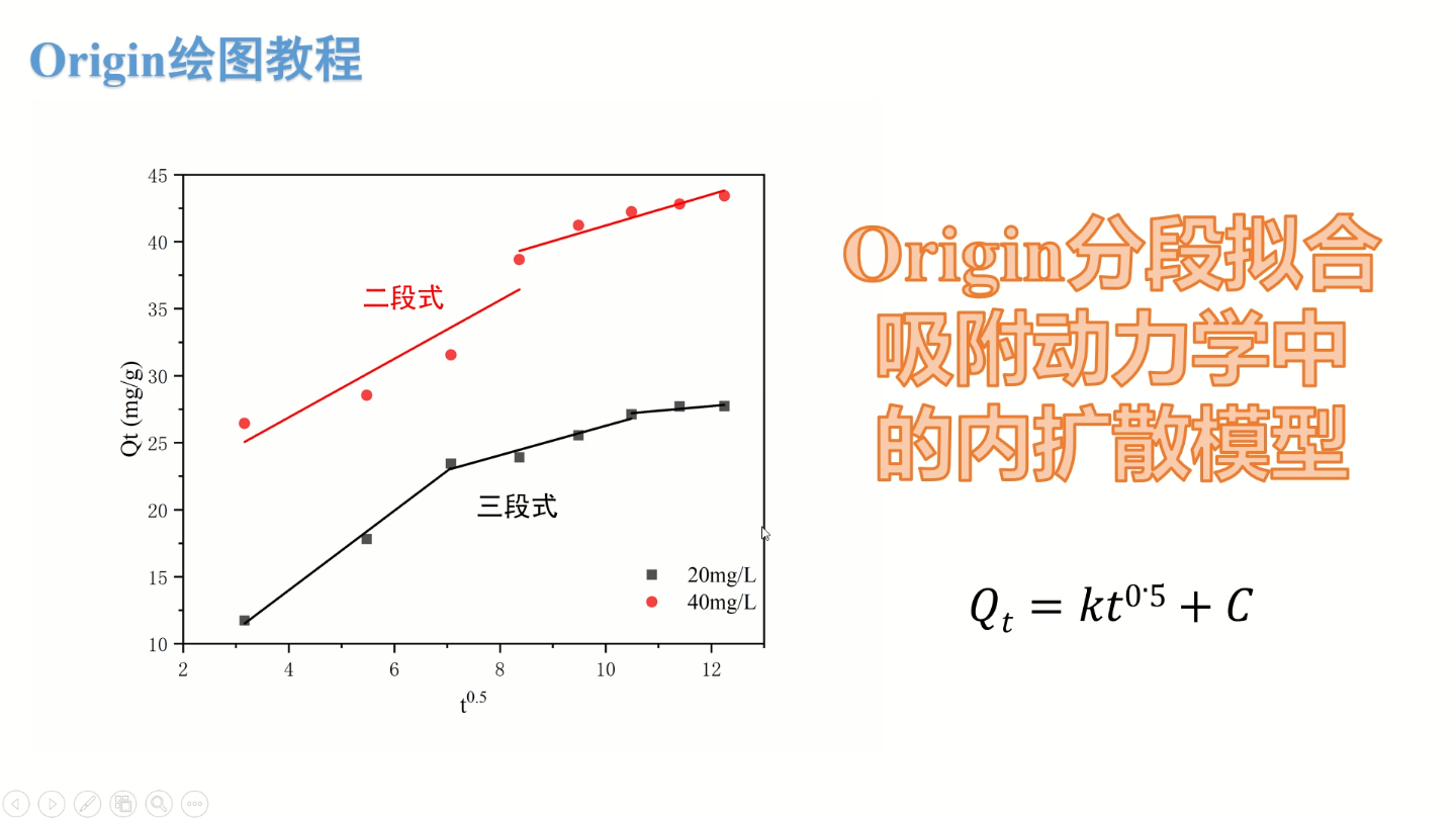 Origin分段拟合吸附动力学中的内扩散模型哔哩哔哩bilibili