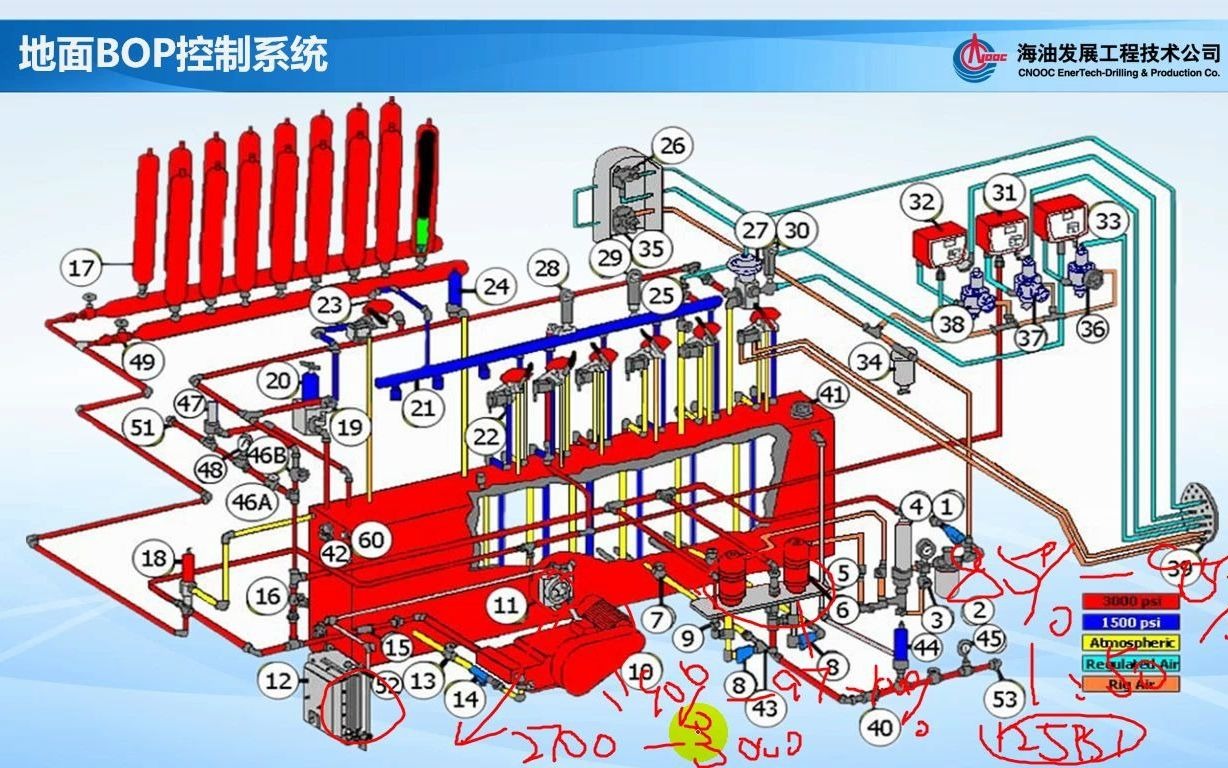 地面防喷器控制系统哔哩哔哩bilibili