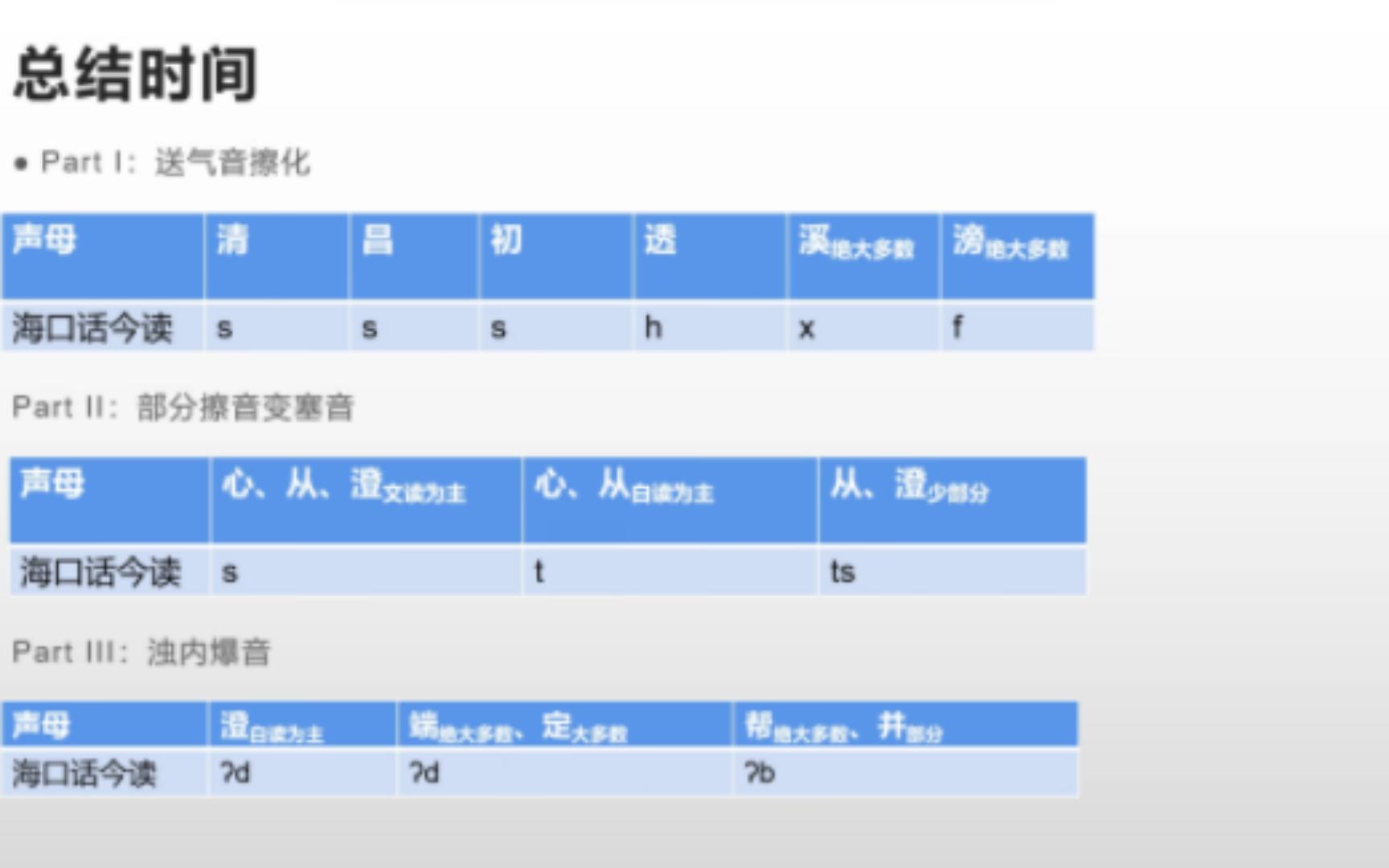 [图]【汉语地理】盘点送气声母消失的方言（海口篇）