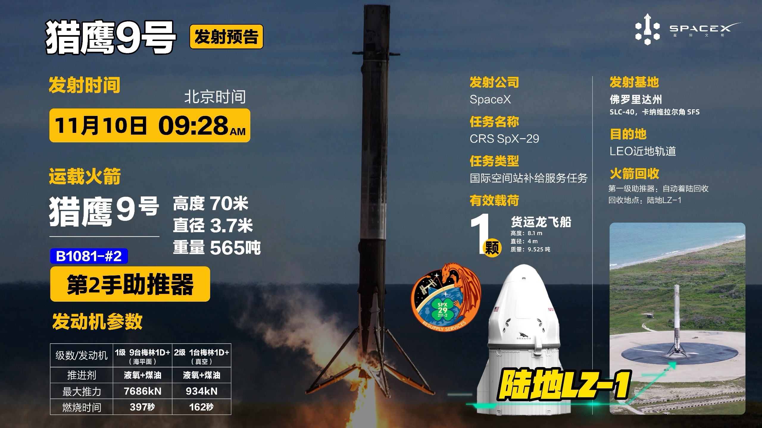 发射预告:为保证国际空间站的供应,spacex猎鹰9号火箭,计划使用货运龙