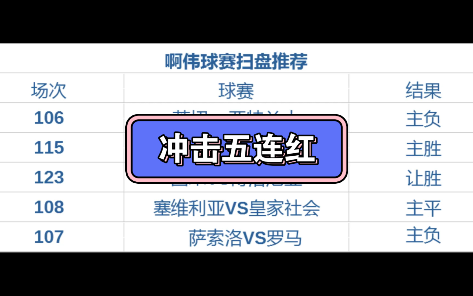 11月9日全网首发竞彩足球扫盘全面预测推荐分析连红秘诀,收米就是简简单单,世界杯,德甲,意甲,西甲.五大联赛.哔哩哔哩bilibili