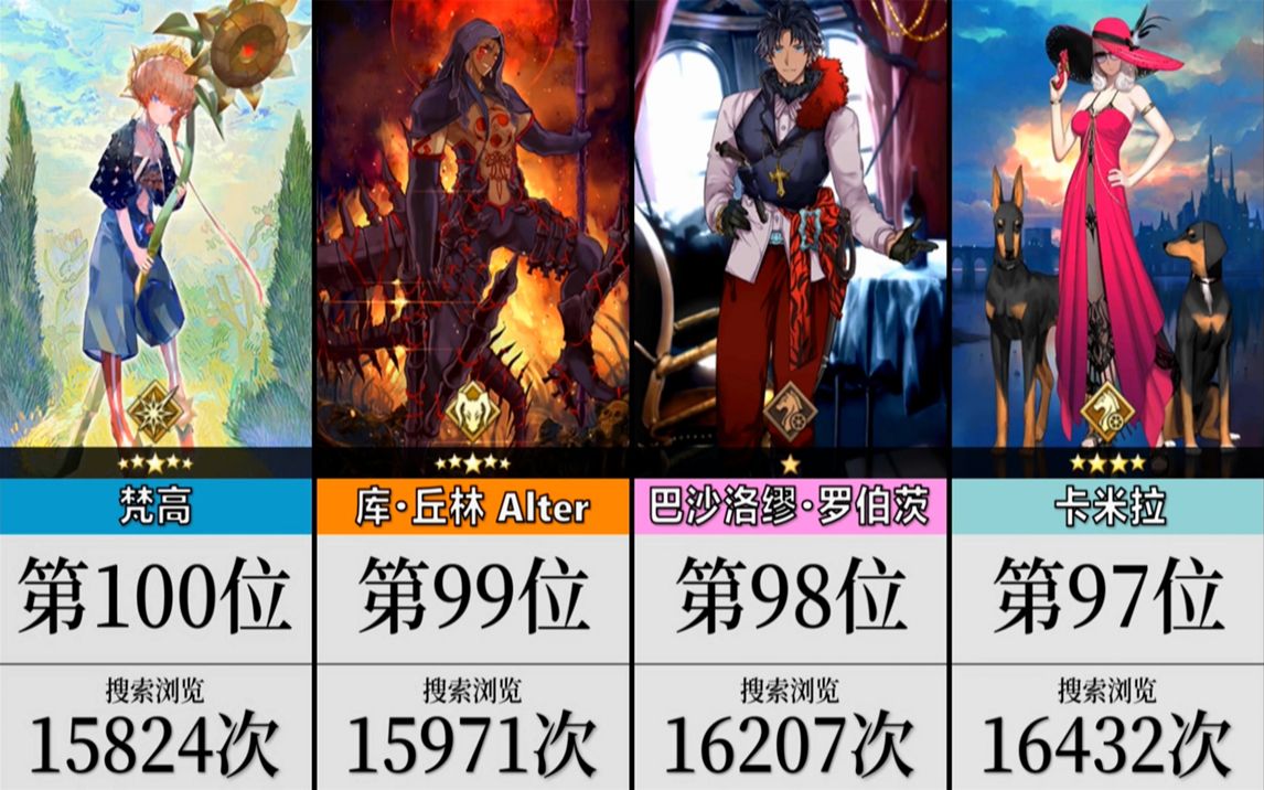 【FGO】英灵人物搜索浏览人气排行FGO