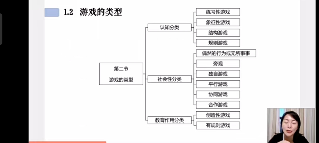 [图]学前儿童游戏指导