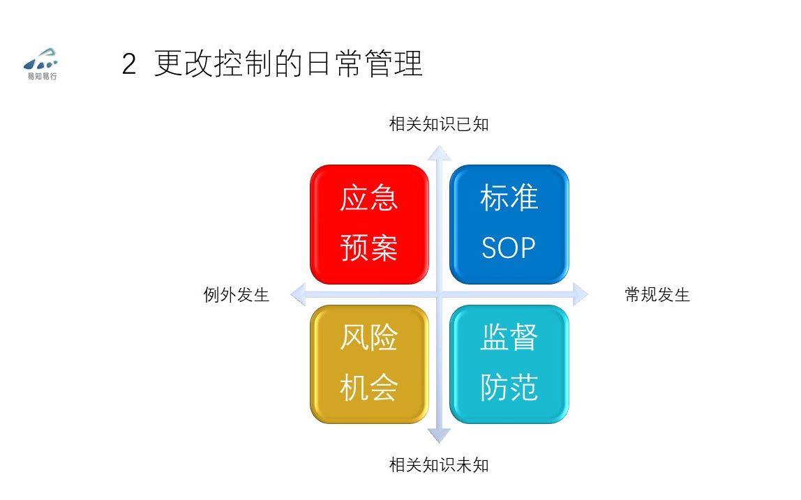 139确保持续符合要求8.5.6变更控制哔哩哔哩bilibili