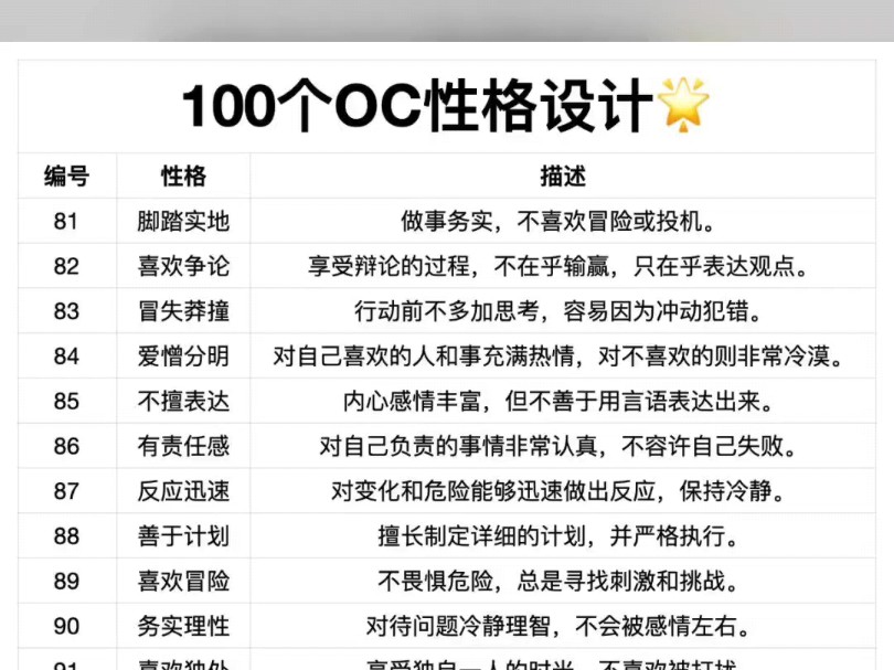 100个“oc性格设计”哔哩哔哩bilibili