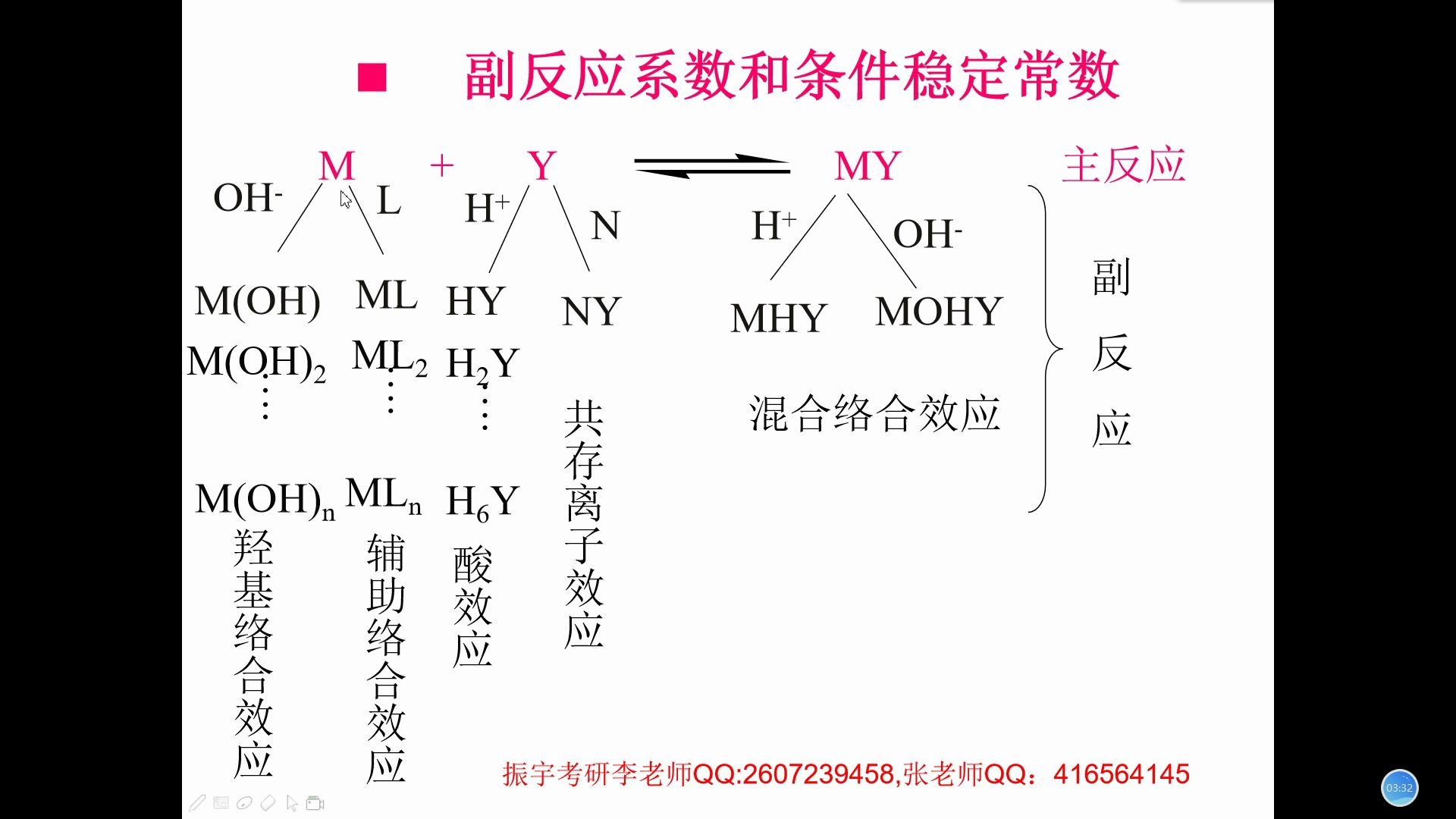 振宇考研分析化学课程络合滴定基础计算讲解哔哩哔哩bilibili