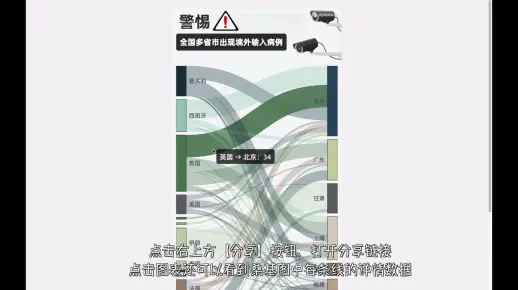 可交互可流动的桑基图教程出炉