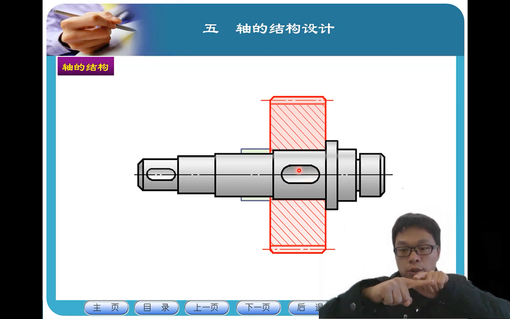 机械工程基础5轴系5.1轴5.1.6结构哔哩哔哩bilibili