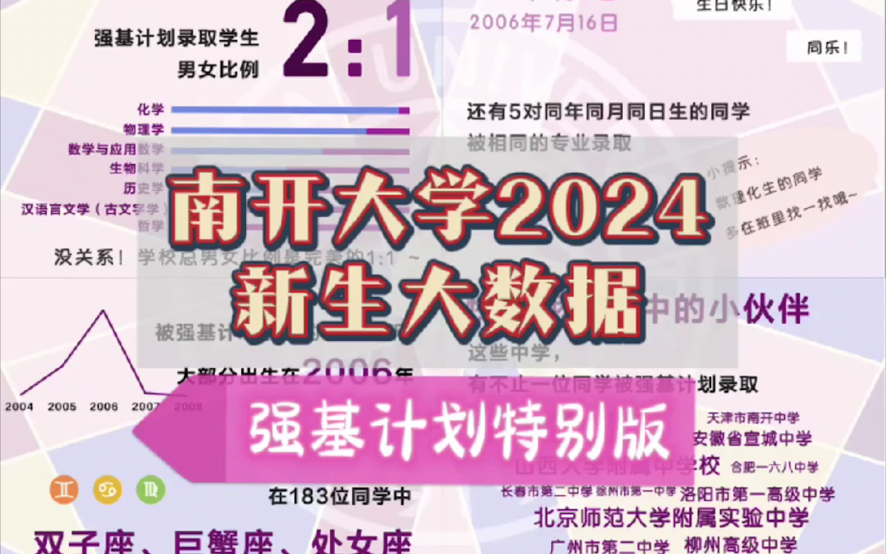 南开大学2024年新生大数据强基计划特别版哔哩哔哩bilibili