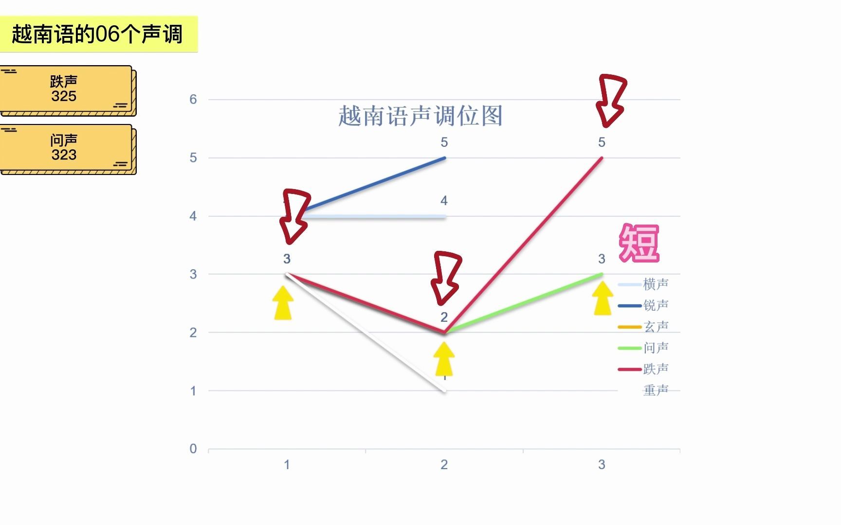 [图]越南语语音课程 | 声调系统