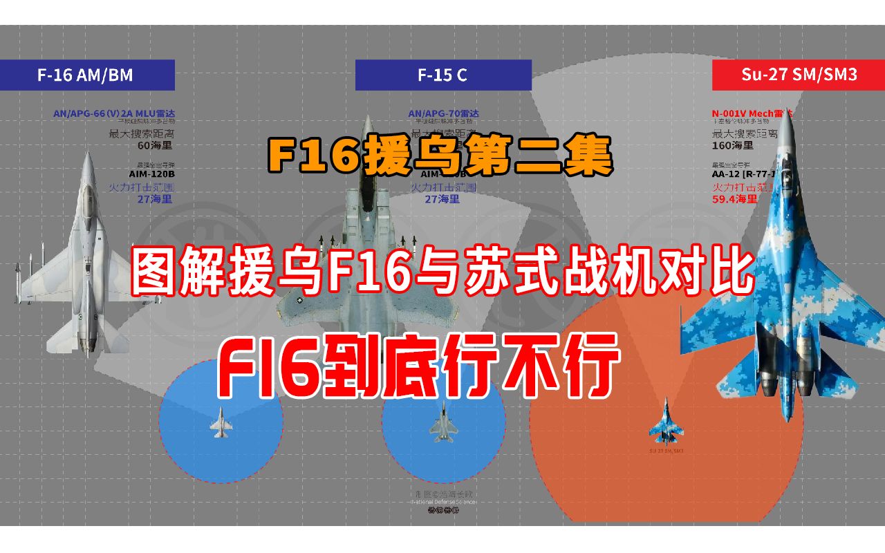 F16援乌第二集:图解援乌F16与苏式主力战机对比,看看F16入乌后是大显神威还是去挨揍哔哩哔哩bilibili