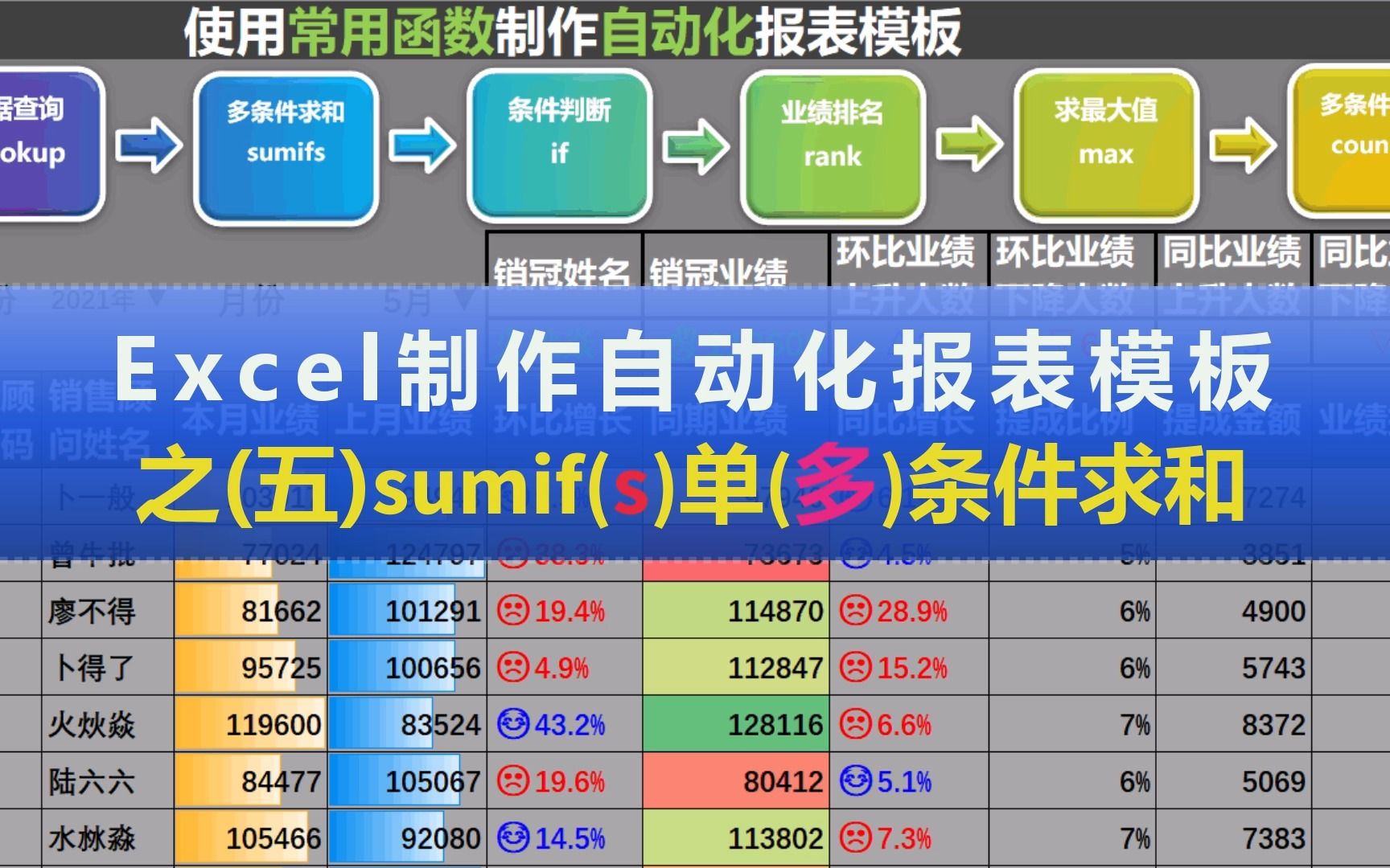 sumif(s)单(多)条件求和Excel函数入门到实战制作自动化报表模板之(五)哔哩哔哩bilibili