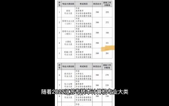 2023江苏专转本计算机专业复习建议哔哩哔哩bilibili