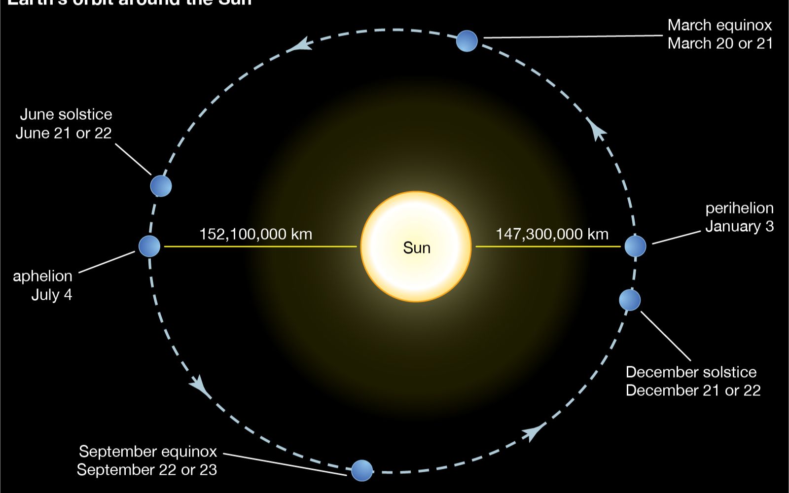 [图]From the earth Greetings 3 It is impossible to look for life on another planet