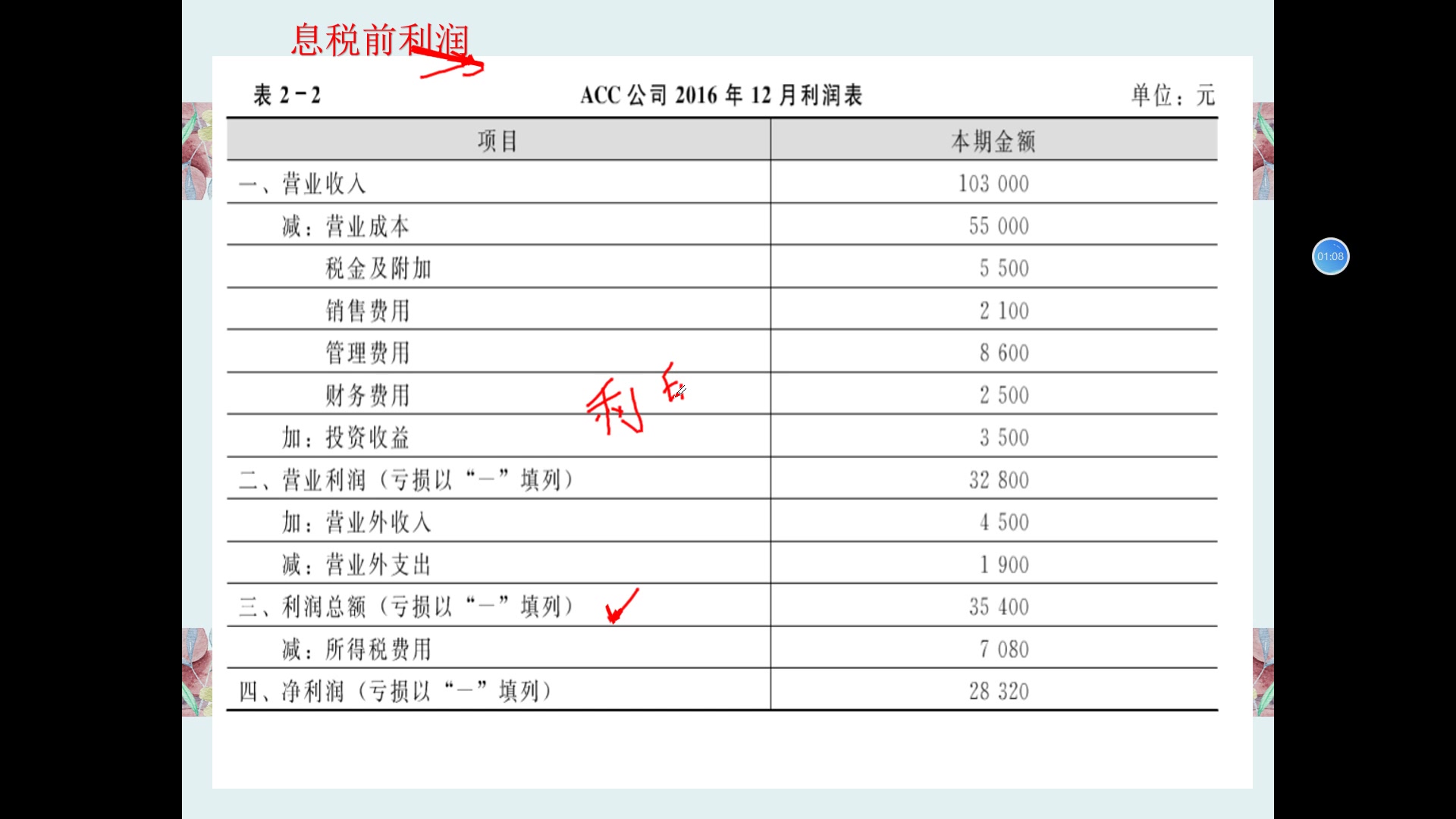 息税前利润的概念哔哩哔哩bilibili