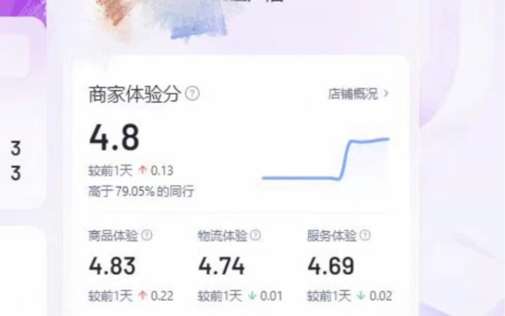 抖店體驗分4.44提升4.8分效果槓槓的