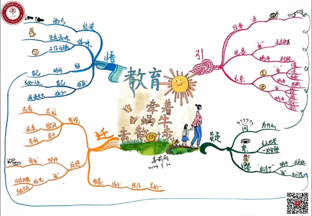 【思维导图|教育—牵着蜗牛去散步】哔哩哔哩bilibili