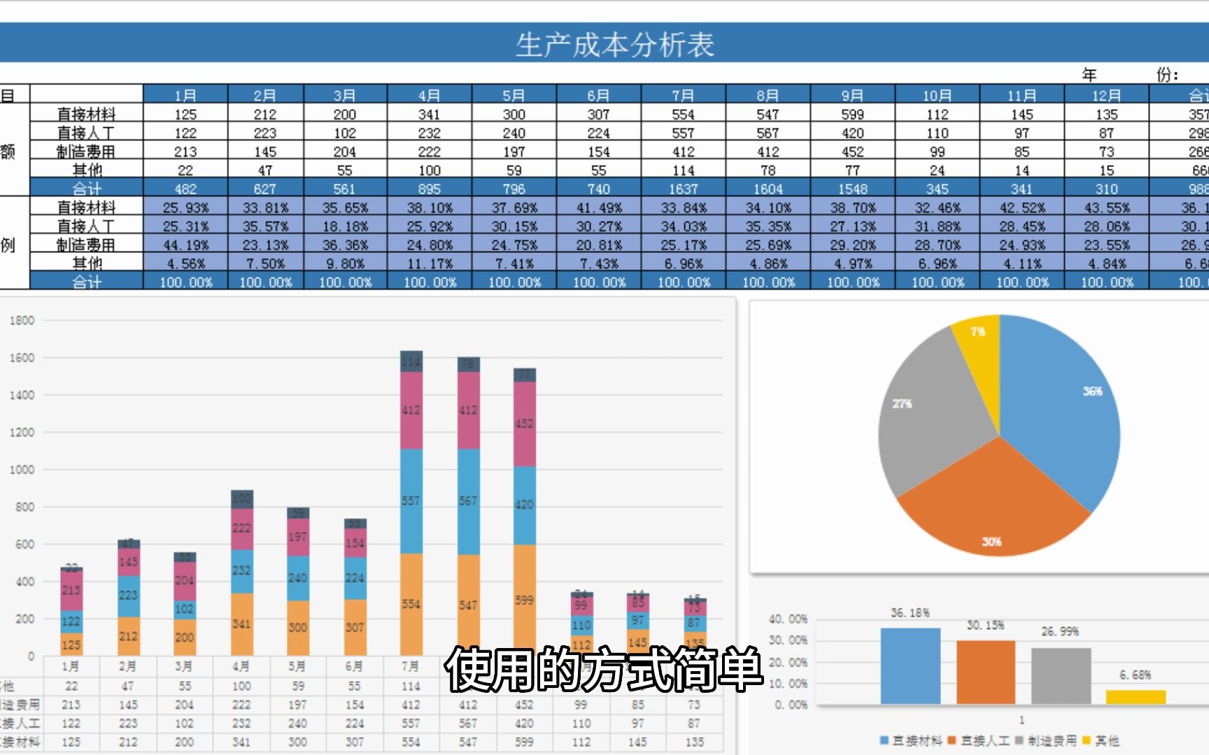 Excel生产成本分析模板助您智能化成本控制,掌控生产全局!哔哩哔哩bilibili