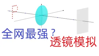 【中学物理王超群】透镜成像易错题，全网最强凸透镜成像光路模拟？geogebra