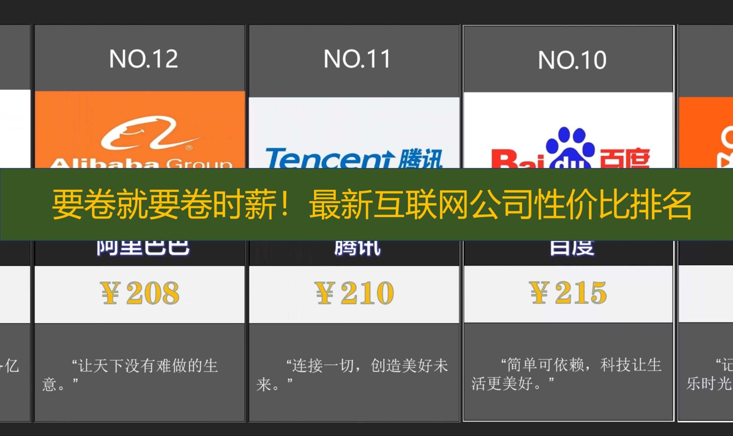 要卷就要卷时薪!最新互联网公司性价比排名哔哩哔哩bilibili