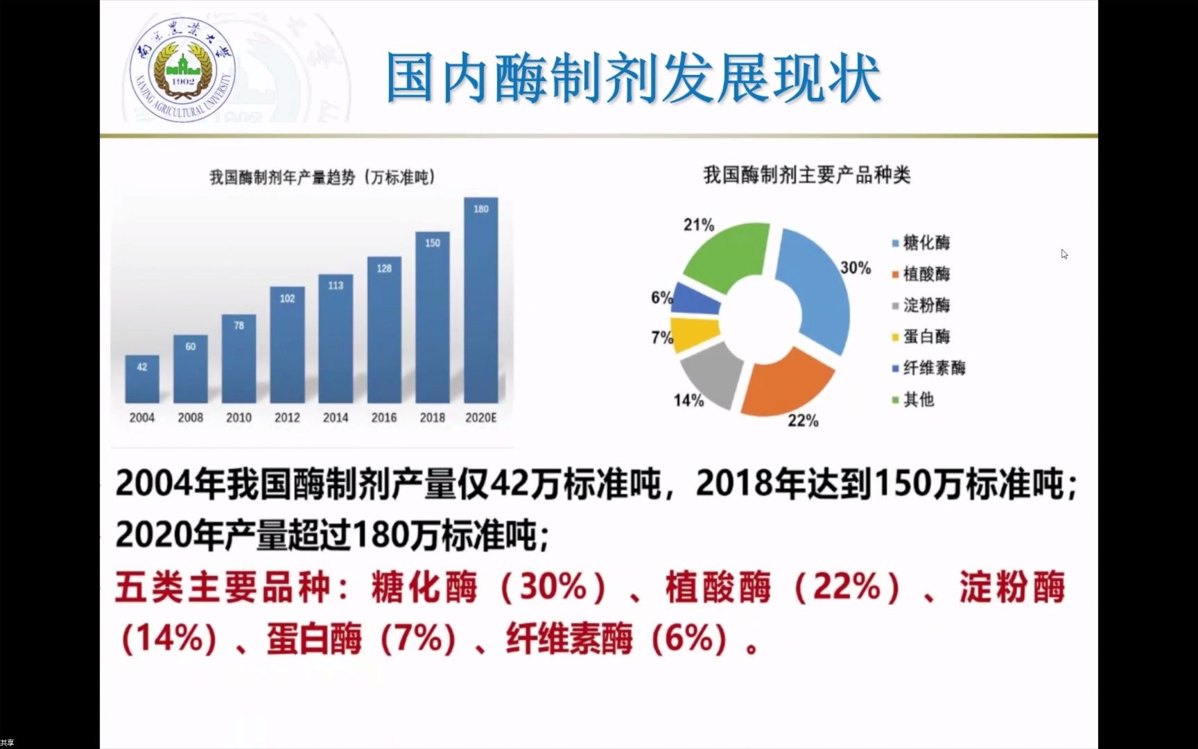 酶技术在农产品加工中的应用进展哔哩哔哩bilibili