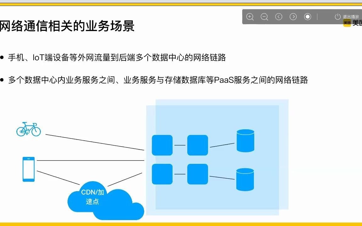 0深度解密美团网络通信服务吴湘哔哩哔哩bilibili