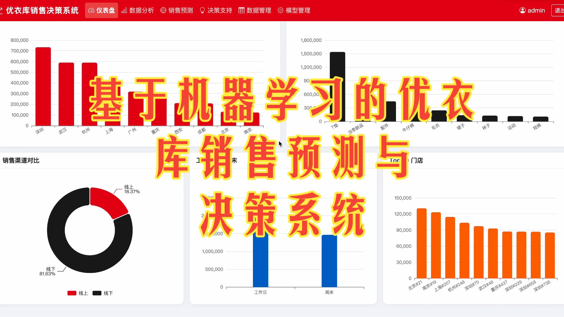 基于机器学习的优衣库销售预测与决策系统