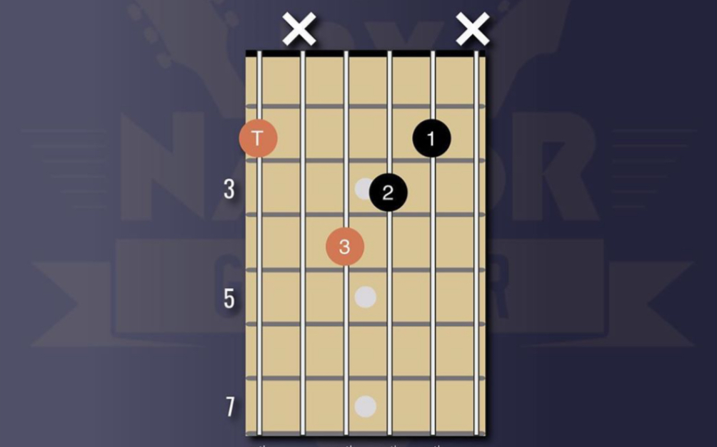 认识小三和弦,一分钟看懂!