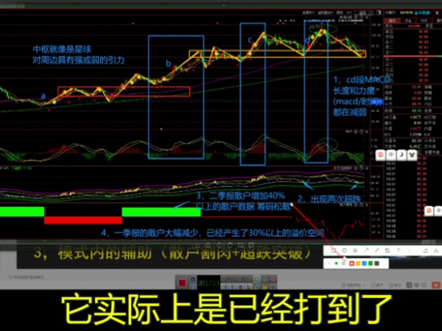 [图]终于有人用实战例子讲透彻背驰了