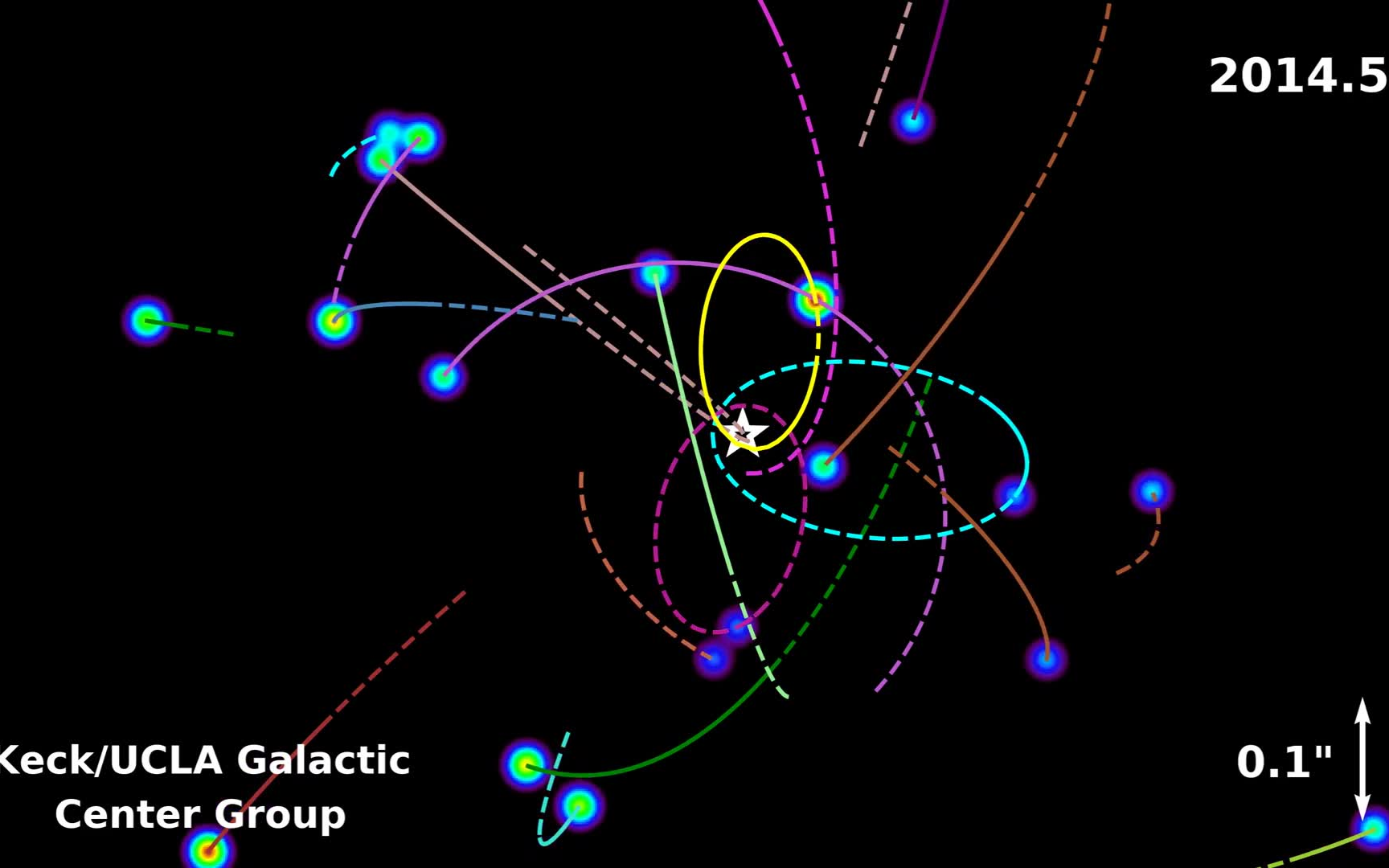 【2020年诺贝尔物理学奖】银河系中心恒星轨道动画